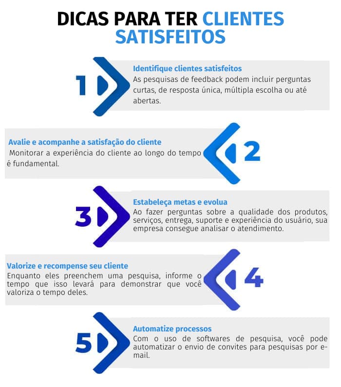 infografia servicio al cliente