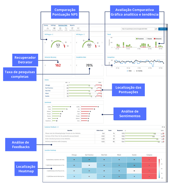 NPS Dashboard